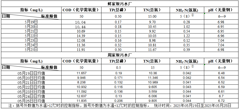 2025年5月19日至2025年5月25日